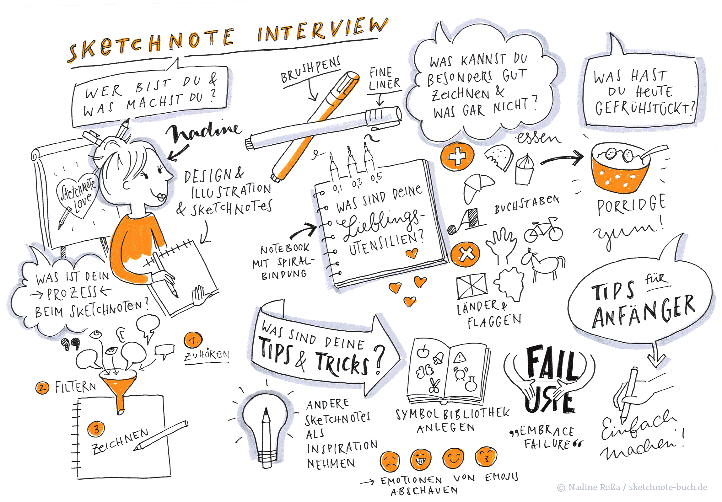 Sketchnote InterviewSketchnote Interview