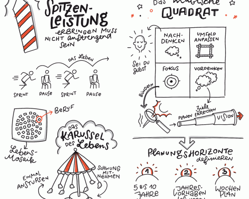 Sketchnotes Haufe Taschenguides