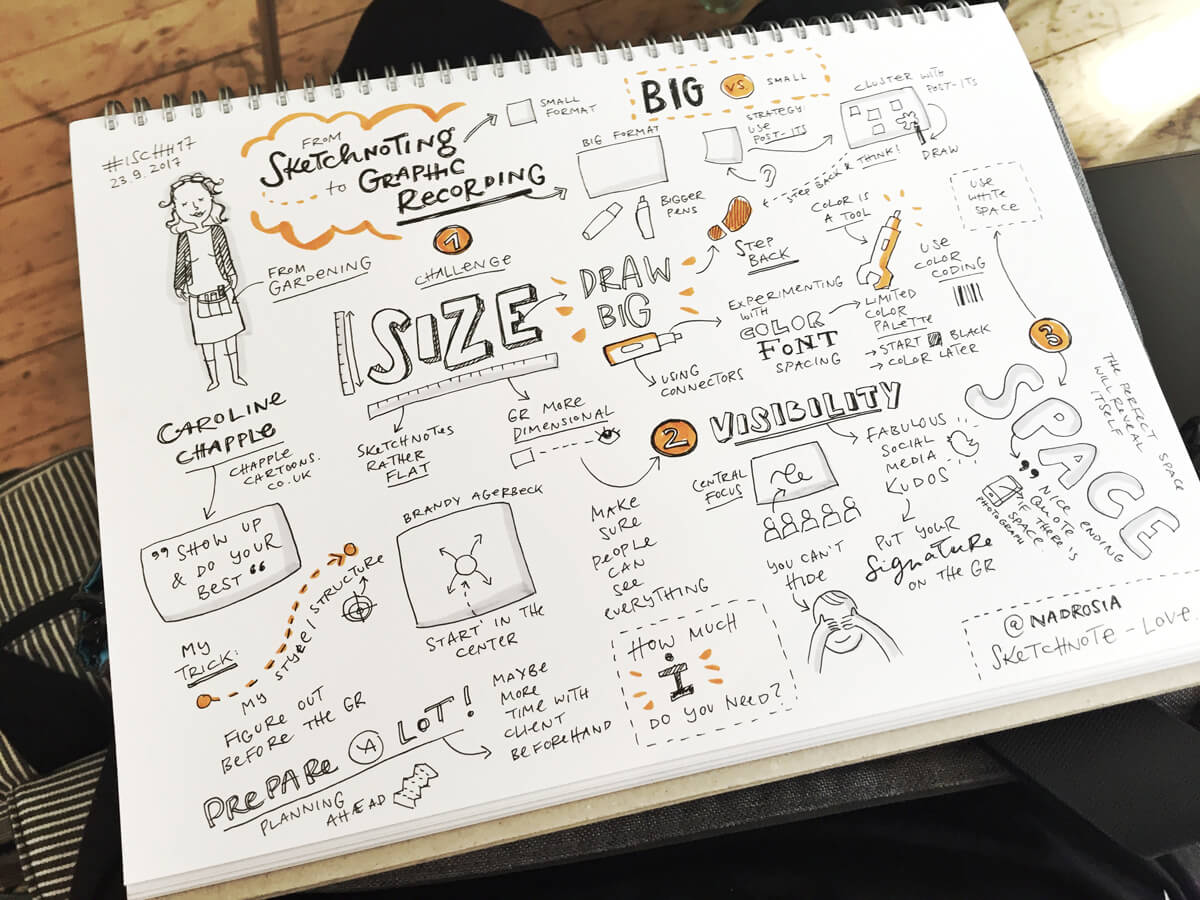 Sketchnote Camp Graphic Recording