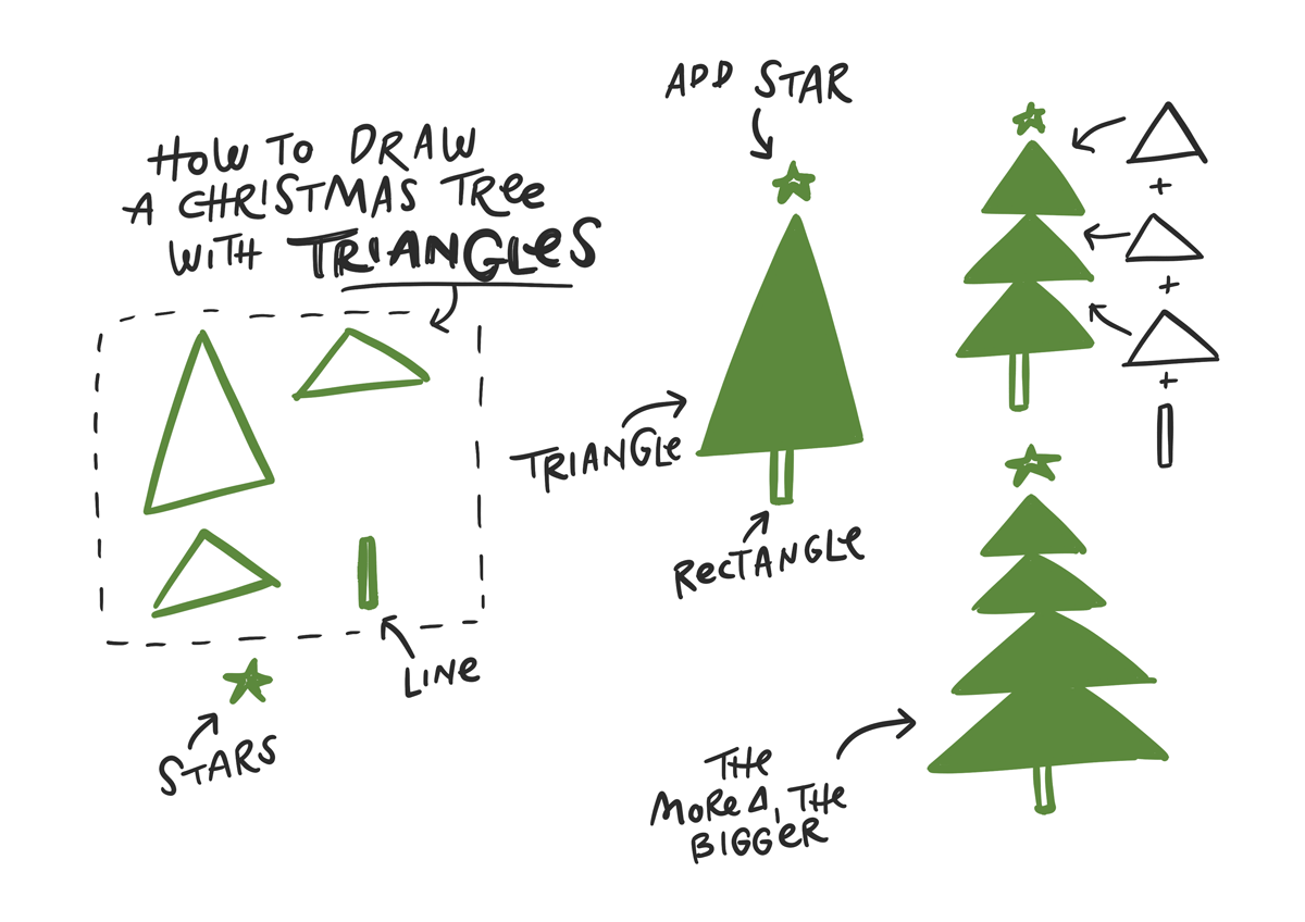 Sketchnote How to draw a christmas tree