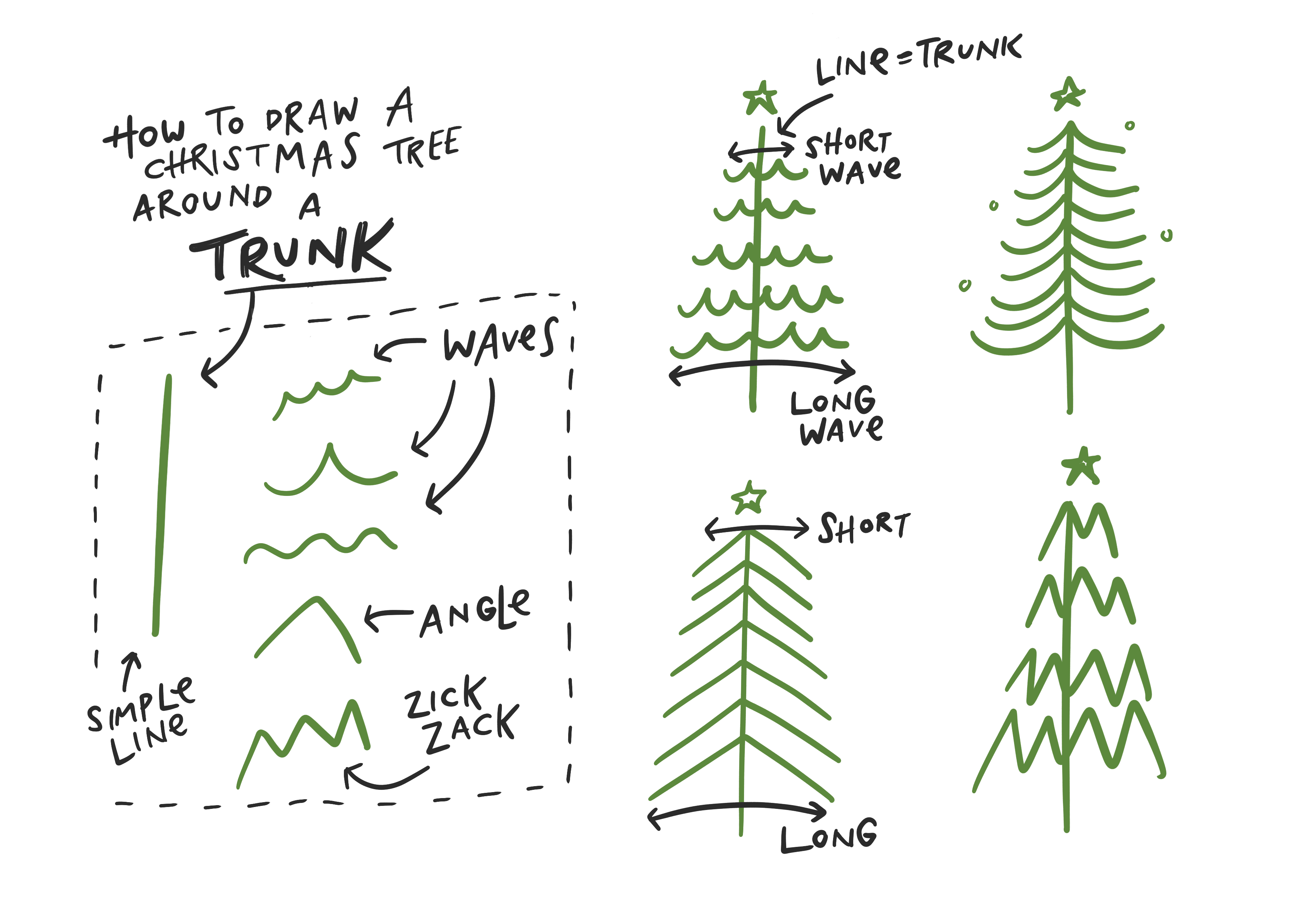 Sketchnote How to draw a christmas tree