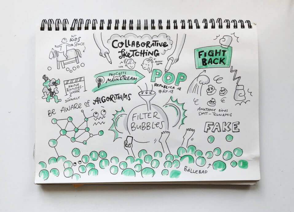 Collaborative Sketching auf der Republica – Recap - Sketchnote Love