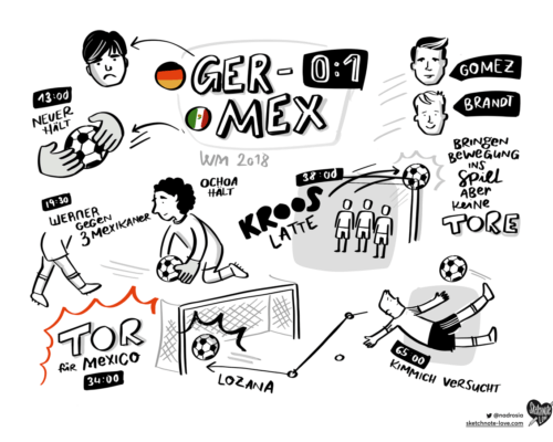 Sketchnotes Soccer Sketch the Match