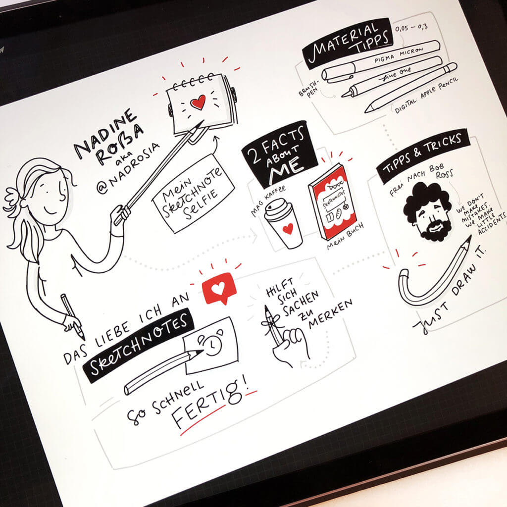 Digital Sketchnotes Archive Sketchnote Love