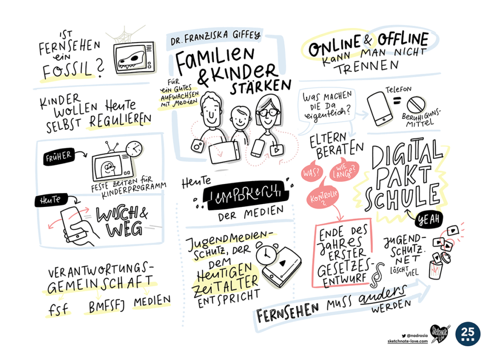 Sketchnotes Freiwillige Selbstkontrolle Fernsehen Franziska Giffey