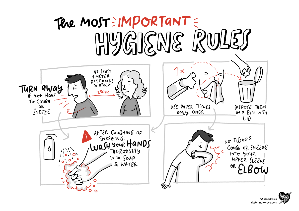 Sketchnotes Hygiene Regeln