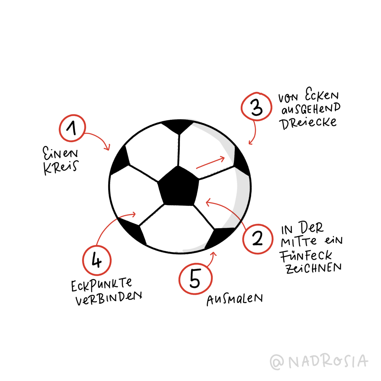 How to draw: Einen Fußball zeichnen - Sketchnote Love