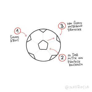 Einen einfachen Fußball zeichnen