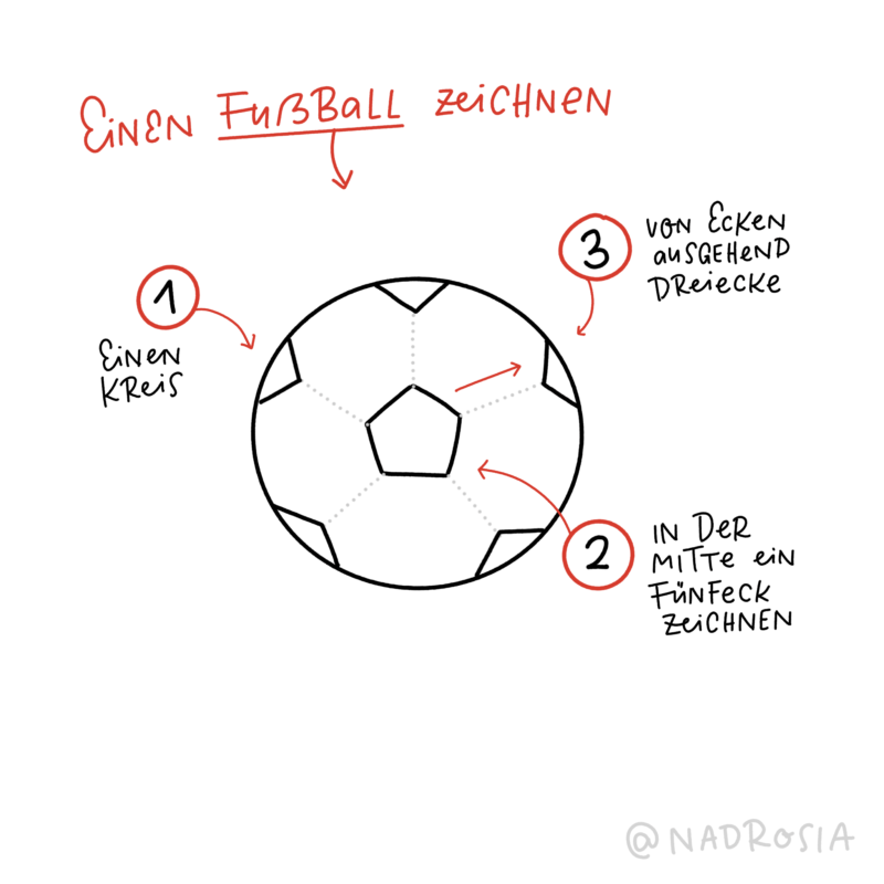 Einen einfachen Fußball zeichnen - Sketchnote Love