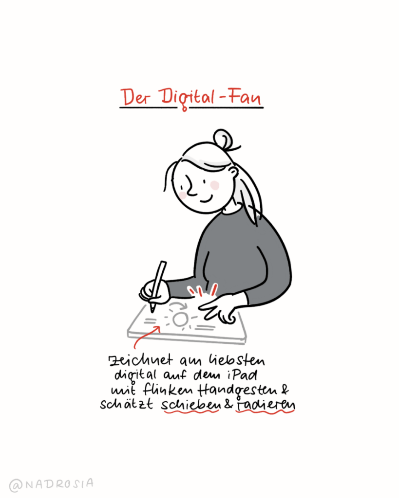 Welcher Sketchnotes Typ bist du?