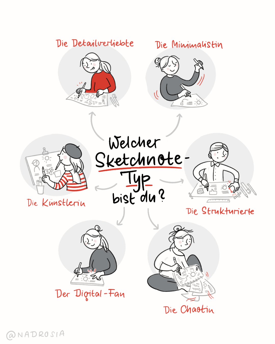 Welcher Sketchnotes Typ bist du?