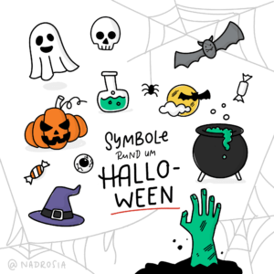 Eine Grafik mit dem Titel "Symbole rund um Halloween", die verschiedene Halloween-Symbole zeigt: einen Geist, einen Totenkopf, eine Fledermaus, einen Kürbis (Jack-o'-Lantern), eine Hexe, eine Spinne, ein Reagenzglas mit grüner Flüssigkeit, eine grüne Hand, die aus dem Boden ragt, einen Hexenkessel mit brodelnder Flüssigkeit, ein Auge, einen Vollmond mit einer Fledermaus davor, und Bonbons. Im Hintergrund sind Spinnweben gezeichnet. Diese Symbole repräsentieren klassische Halloween-Elemente und verbreiten eine gruselige Atmosphäre.