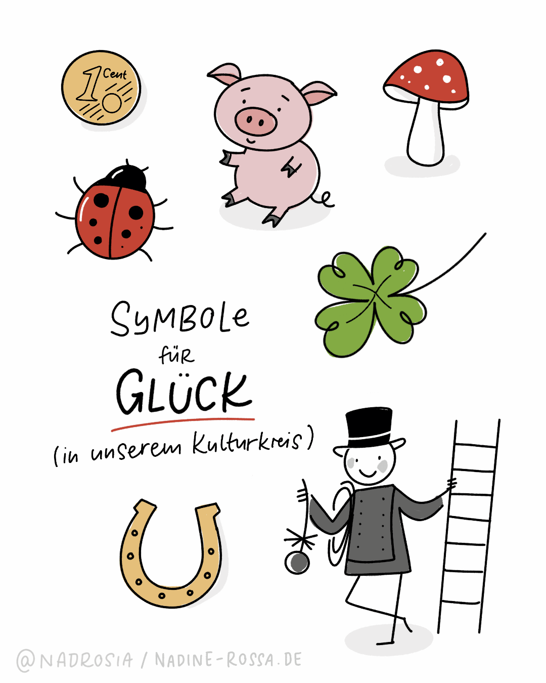 Illustration von Glückssymbolen für Sketchnotes im mitteleuropäischen Kulturkreis, erstellt von @nadrosia. Dargestellt sind ein Ein-Cent-Stück, ein Marienkäfer, ein Schweinchen, ein Fliegenpilz, ein vierblättriges Kleeblatt, ein Hufeisen und ein Schornsteinfeger mit Leiter. Die Illustration kombiniert die Symbole mit klaren Linien und leuchtenden Farben (Rot, Grün und Gold) und enthält den Titel 'Symbole für Glück (in unserem Kulturkreis)