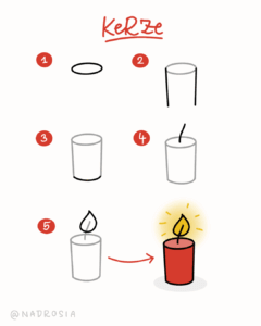 Einfache Zeichenschritte für eine Kerze mit Flamme.