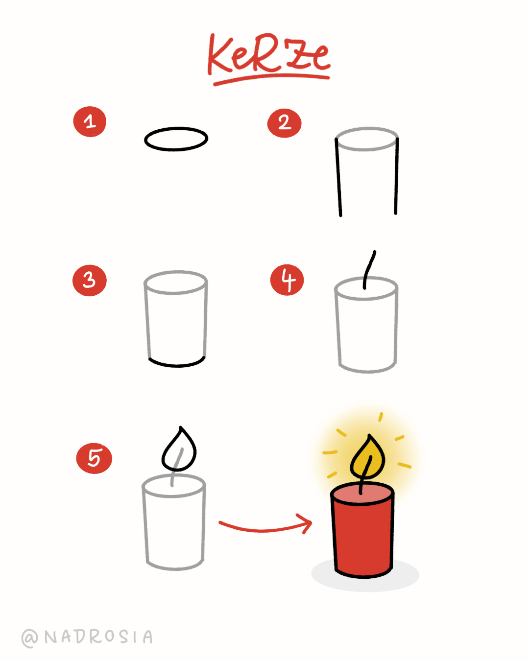 Einfache Zeichenschritte für eine Kerze mit Flamme.