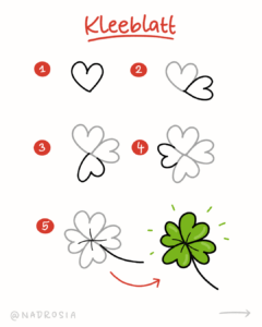 Schritt-für-Schritt-Sketchnote für ein Kleeblatt. Aus mehreren Herzformen entsteht ein grünes Glückssymbol – einfaches Symbol für Glück in Sketchnotes.