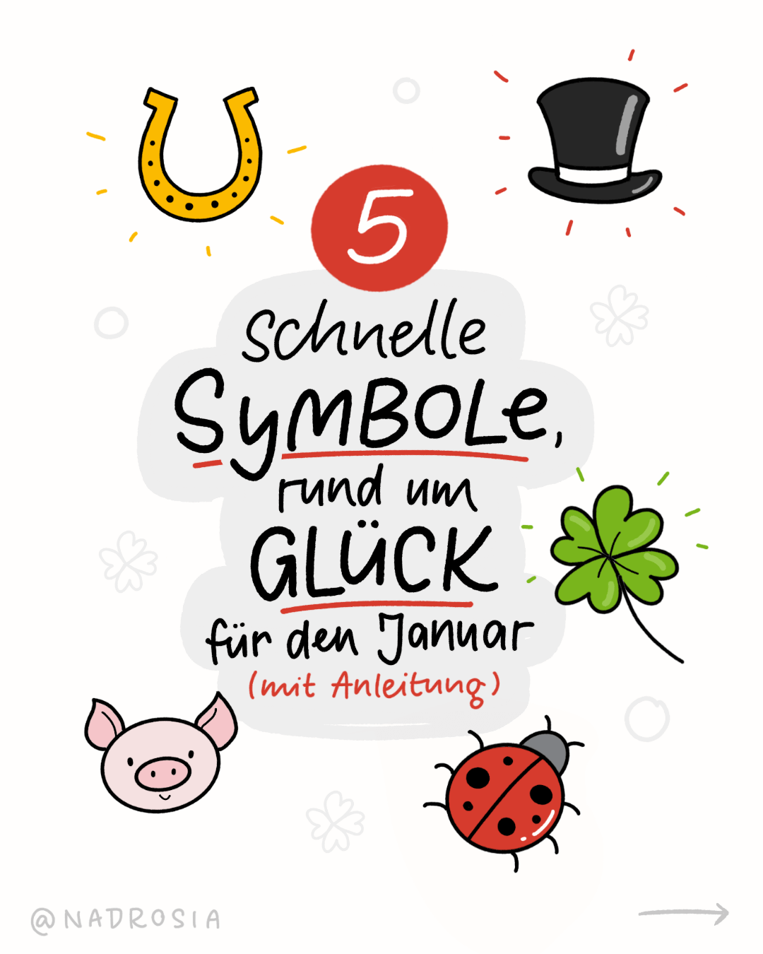 Übersichtsgrafik mit der Überschrift „5 schnelle Symbole rund um Glück für den Januar“. Zu sehen sind Hufeisen, Zylinder, Kleeblatt, Glücksschwein und Marienkäfer als einfache Sketchnotes.