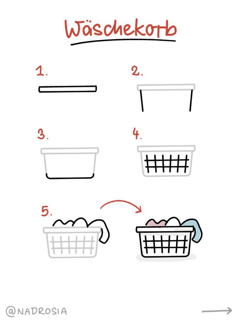 Schrittweise Zeichnung eines Wäschekorbs mit Kleidung als Symbol für Hausarbeit und Care-Arbeit.“