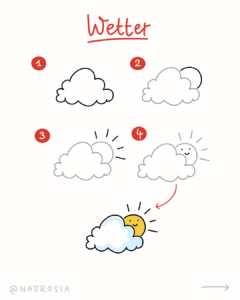 Zeichenanleitung für ein Wetter-Symbol: Sonne mit Gesicht hinter einer Wolke